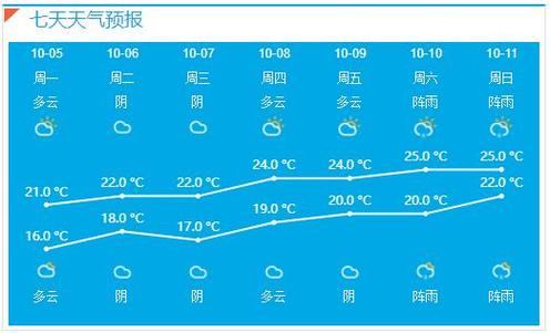 苏州天气(苏州天气预报40天查询百度)